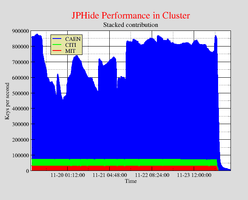 Stegbreak JPHide speed