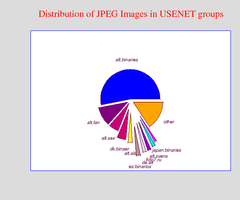 Usenet Stego Graph