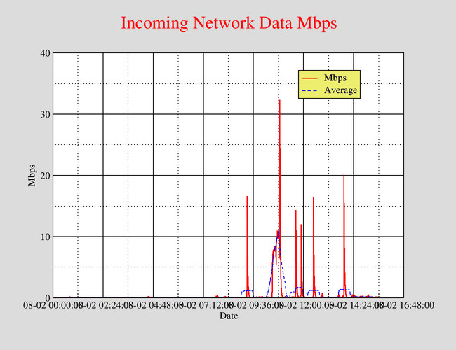 Five-minute statistics