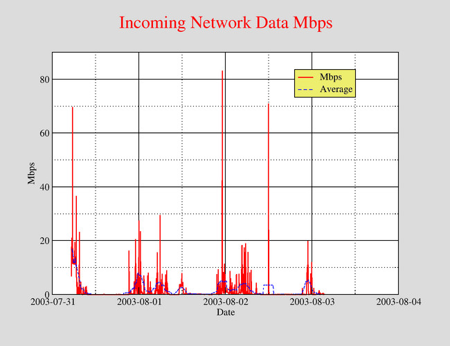 Five-minute statistics